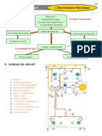 Asservissement Hydraulique