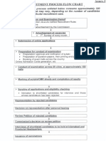 FPSC Recruitment Process Flow Chart-21-04-2017 PDF