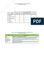 Form Analisis Kesenjangan Antara Profil Pns DGN Syarat Jabatan