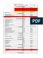 Daftar Obat Sirkum Terbaru