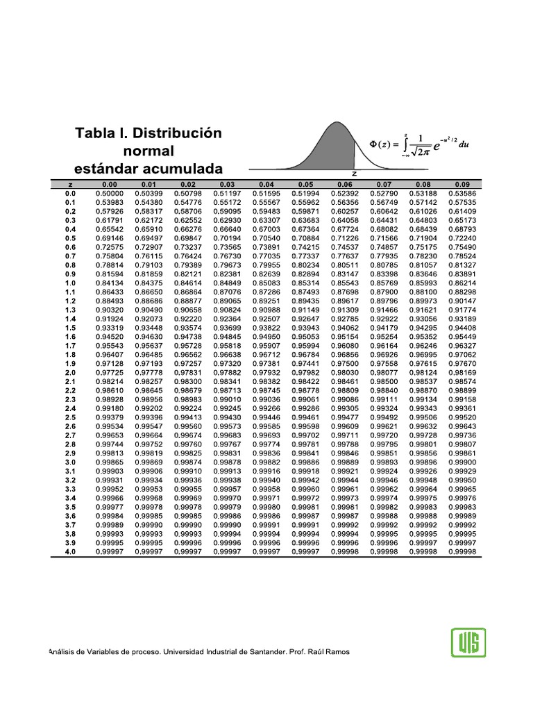 Tabla de Distribucion Normal Estandar Acumulada PDF