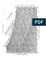 Carta Psicrometrica en C
