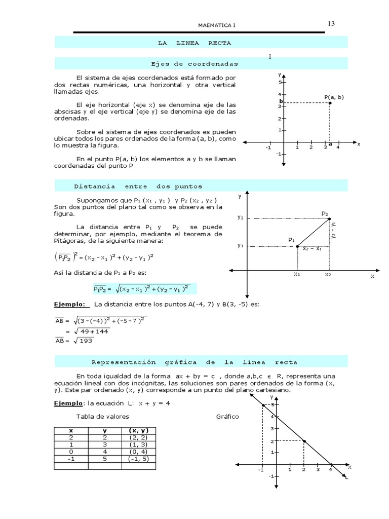 Tipos de Rectas en el Plano Cartesiano | PDF | Línea (geometría ...
