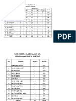 Data Peserta Uambn Dan Un Ma Provinsi Lampung TP 2014/2015