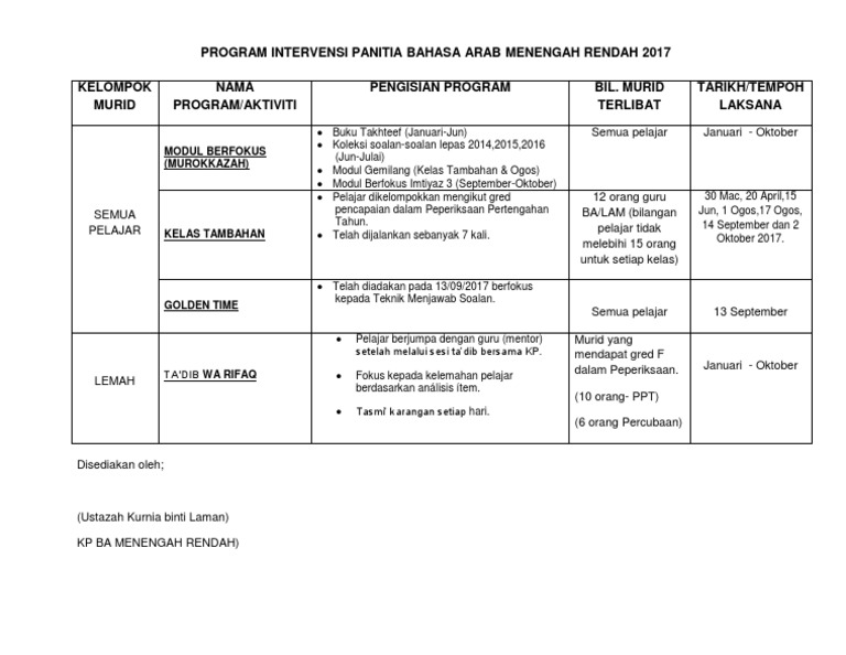 Program Intervensi Panitia Bahasa Arab 2017 Pdf