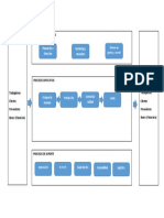 Mapa de Procesos