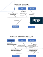 Penyebab Masalah - Diagram Ishikawa