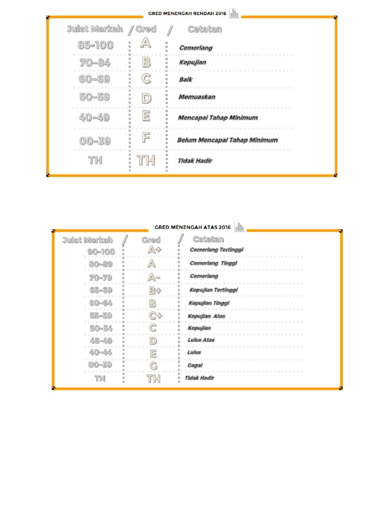 Rujukan Gred Menengah Atas Rendah Pdf