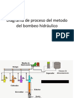 Diagrama de Proceso Del Metodo Del Bombeo Hidráulico