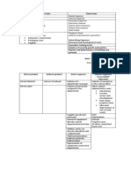 Variable Costs