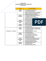 Jadual Kerja Carwash