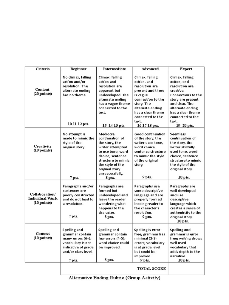 Q2 essay rubric picture