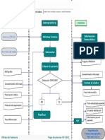 Mapa SFT_2