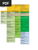 ITIL 1 Page Cheat Sheet