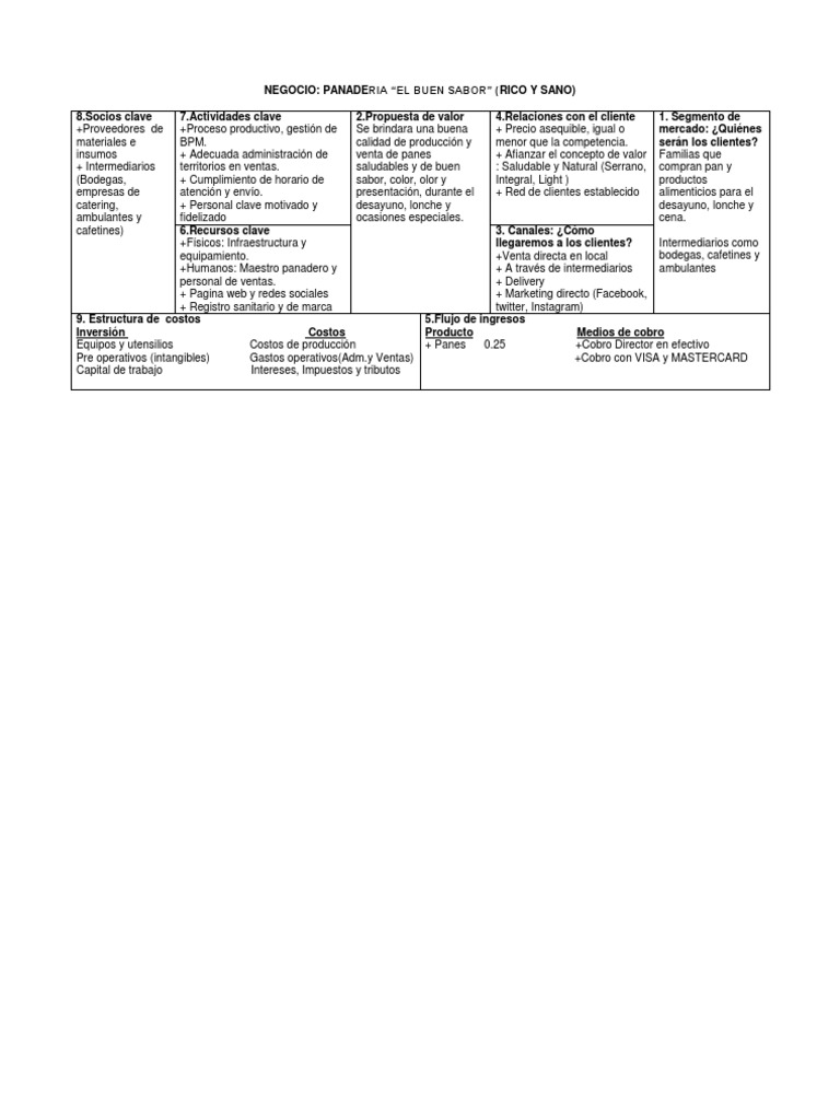 Modelo Canvas Panaderia | PDF | Business | Negocios económicos