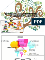 El Proceso de Enseñanza-Aprendizaje