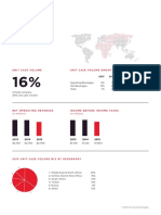 2015 Annual Report Operating Group PDF 20160524 PDF