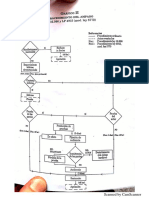 Procedimiento Del Amparo