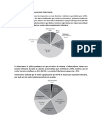 Estructura de La Recaudaciion Tributaria (1)