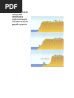 Ficha de Geografia Dinamica Di Litoral (2)