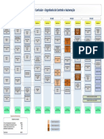 Matriz Curricular Eng de Controle