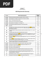 API 650 Inspection Requirements Summary | PDF | Welding | Construction
