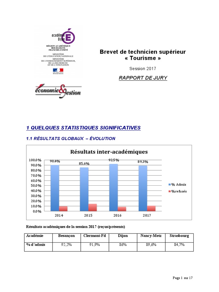 Rapport Bts Tourisme 2017 Tourisme Logiciel