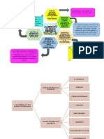 mapas mentales de Fernanda.docx