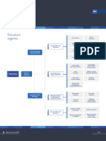 Estructura Orgánica FONAFE
