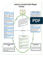 Mapa Conceptual VMI