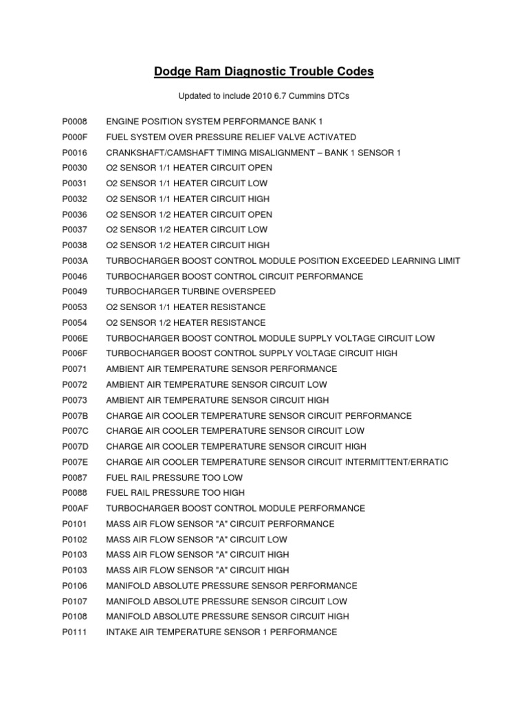 Dodge Ram Diagnostic Trouble Codes List | PDF | Fuel Injection ...