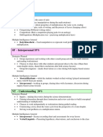 learning styles grid