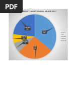 Tempat Tinggal Murid 2017