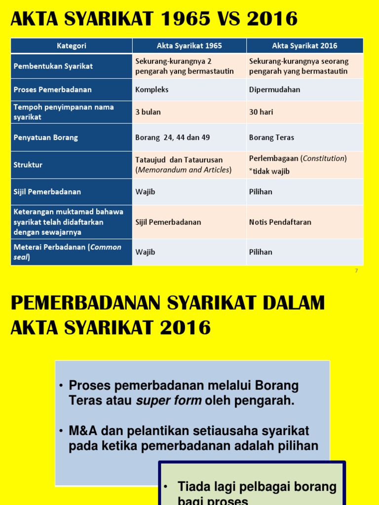 Akta Syarikat SSM | PDF