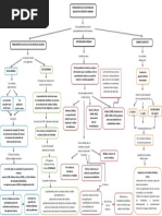 Mapa Conceptual Gestion Integral de Residuos Solidos