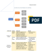 Clasificación de Los Sistemas de Control