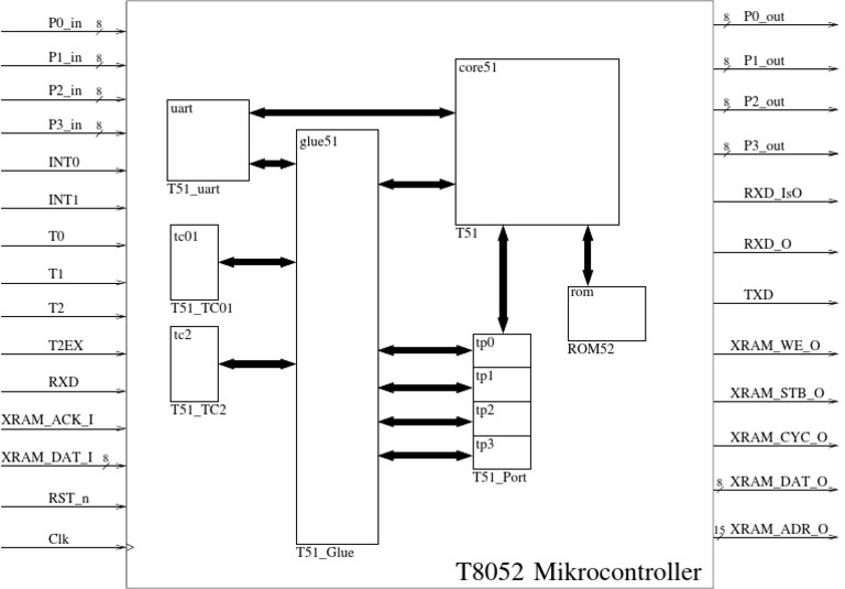 CH552 Microcontroller Datasheet | PDF