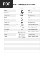 AMEB Preliminary - Dynamics and Expressive Techniques Table