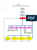 Flowchart & GBPM