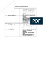 Analisis SWOT Bid - Rehab