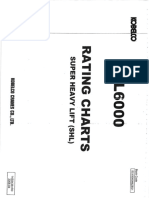 SL6000 SHL Rating Chart