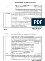 Company Law, a Comparision.pdf