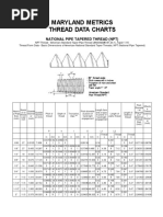 Maryland Metrics Thread Data Charts: National Pipe Tapered Thread (NPT)