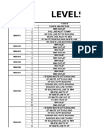 Levels Scheduele