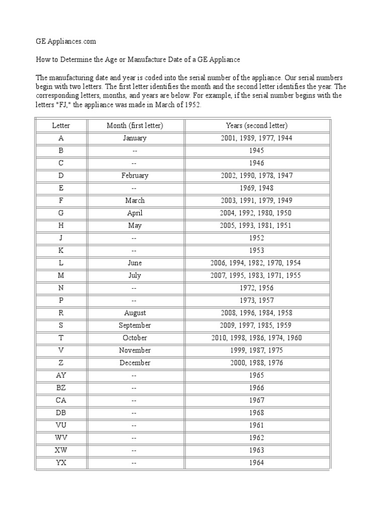 Determining the Age of a GE Appliance Mathematics Business