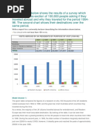 The First Chart Below Shows the Results of a Survey Which Sampled a Cross