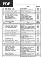 July 2010 Nursing Board Exam Topnotchers - www.PinoyRN.co.nr