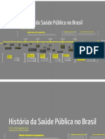 Aula-3-historia-politicas-saude-brasil-linha-do-tempo-1500-dias-atuais-set2017-prezi - Copia.pdf