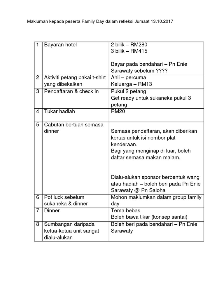 Contoh Surat Minta Sponsor Cabutan Bertuah Majlis Makan Malam