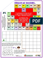 01 Tabla Periódica de Emociones PDF